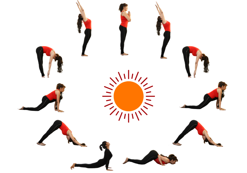 Eleven different yoga poses arranged in a pattern with the sun positioned in the center.